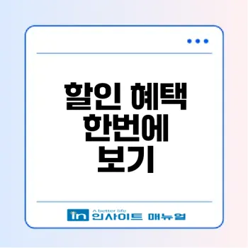 아웃백통신사 할인카드 혜택 총정리