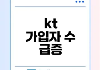 kt 최근 가입자수와 통신시장 점유율 변화