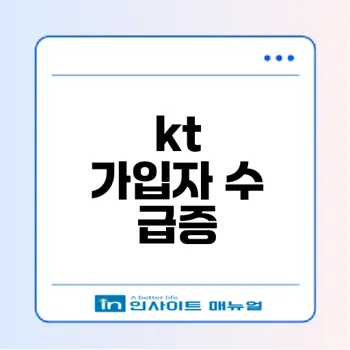 kt 최근 가입자수와 통신시장 점유율 변화