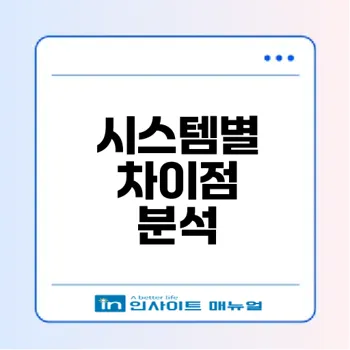 4대보험징수포털과 토탈시스템의 차이점은?