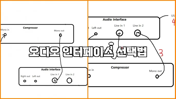 오디오 인터페이스 선택법