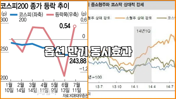 옵션 만기 동시효과