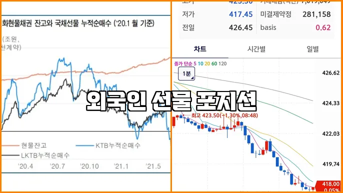 외국인 선물 포지션