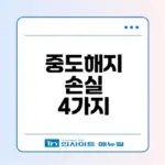 청년미래적금 중도해지 손실은?