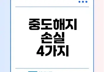 청년미래적금 중도해지 손실은?