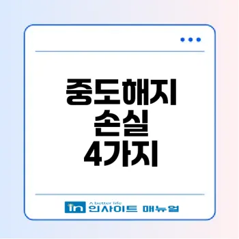 청년미래적금 중도해지 손실은?