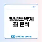 청년도약계좌와 미래적금 차이점은