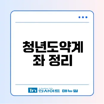 청년도약계좌 만기 수령액 정확히 계산하려면
